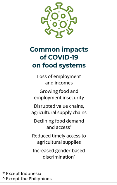 Common impacts of COVID-19 on food systems