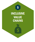 Inclusive value chains