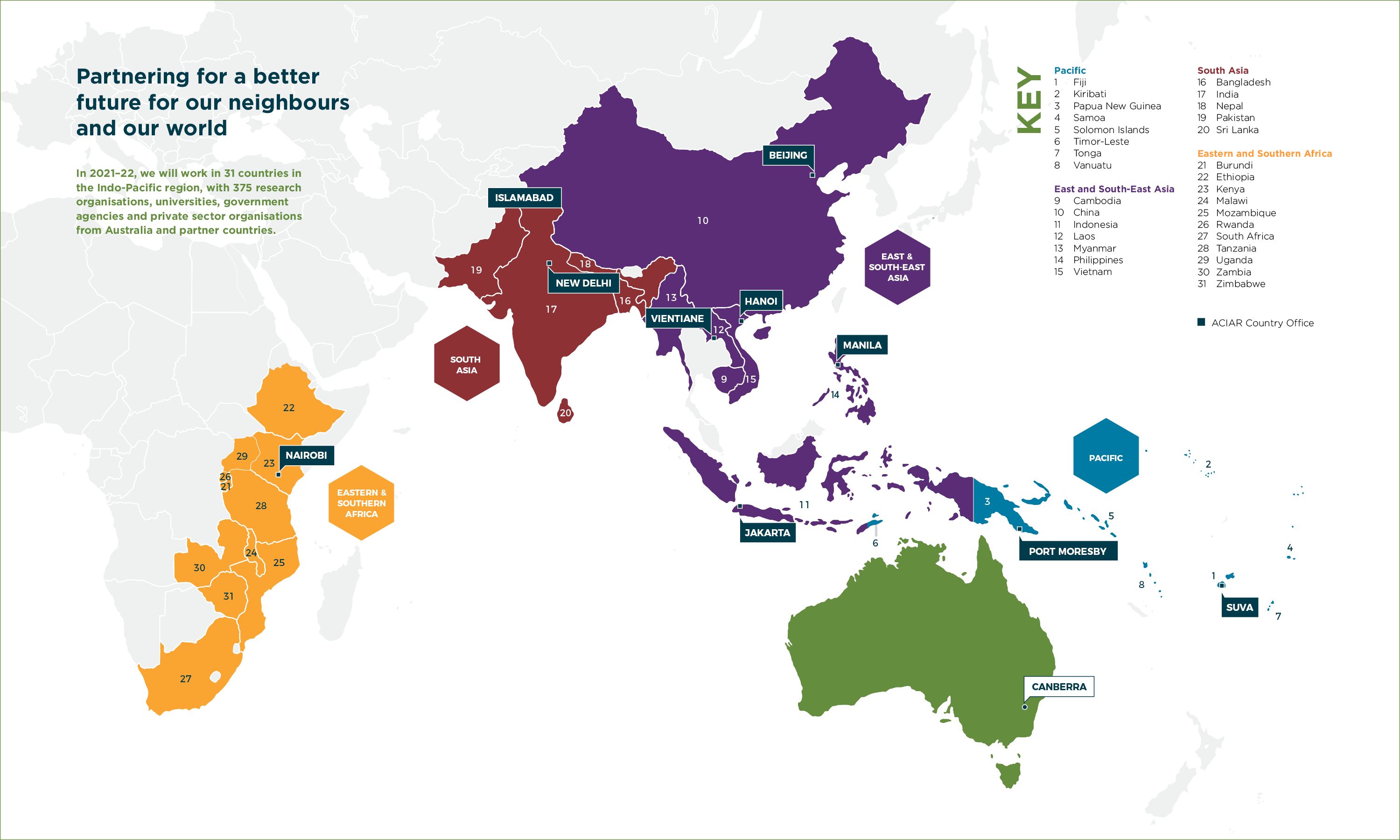 ACIAR regions and partner countries