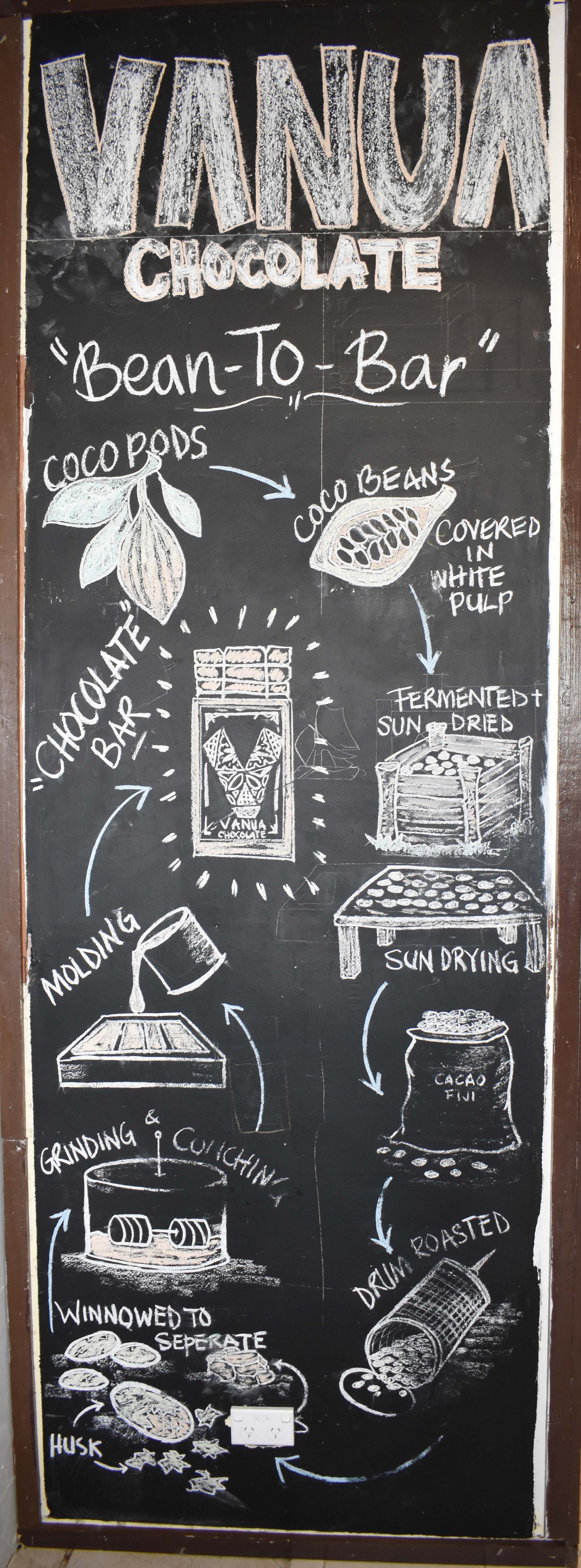 Black board with chocolate making process