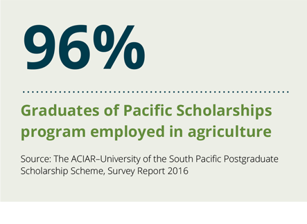 96 per cent graduates of Pacific Scholarships program employed in agriculture