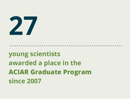 27 young scientists awarded a place in the ACIAR Graduate Program since 2007