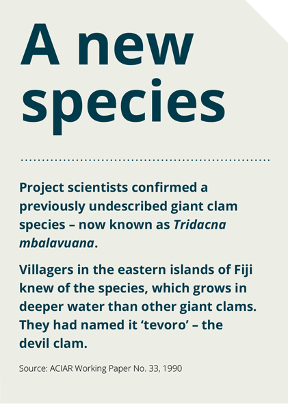 Text box reads A new species Project scientists confirmed a previously undescribed giant clam species – now known as Tridacna mbalavuana. Villagers in the eastern islands of Fiji knew of the species, which grows in deeper water than other giant clams. They had named it ‘tevoro’ – the devil clam. Source: ACIAR Working Paper No. 33, 1990