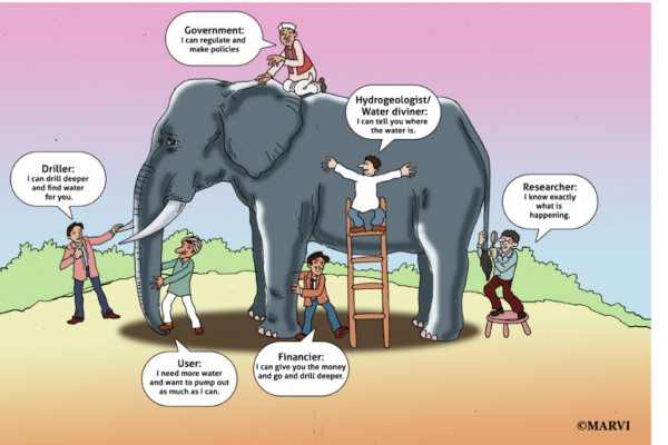 The complexity of the ‘groundwater elephant’. Credit: MARVI (Managing Aquifer Recharge and Sustaining Groundwater Use through Village-level Intervention)